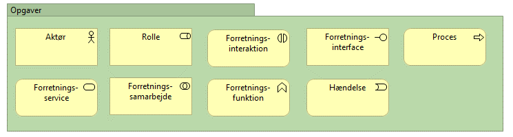 Figur 54: Elementer i grundperspektivet Opgaver