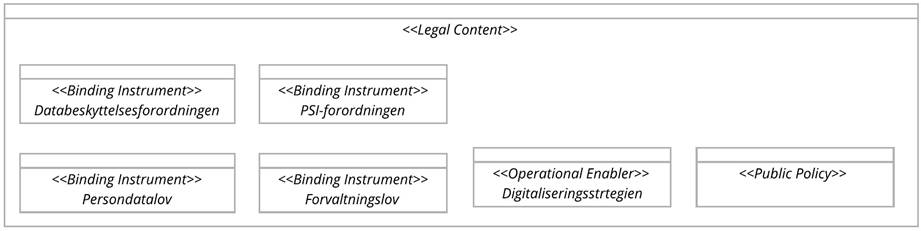 Figur 19  viser de væsentligste elementer fra et lovmæssigt perspektiv